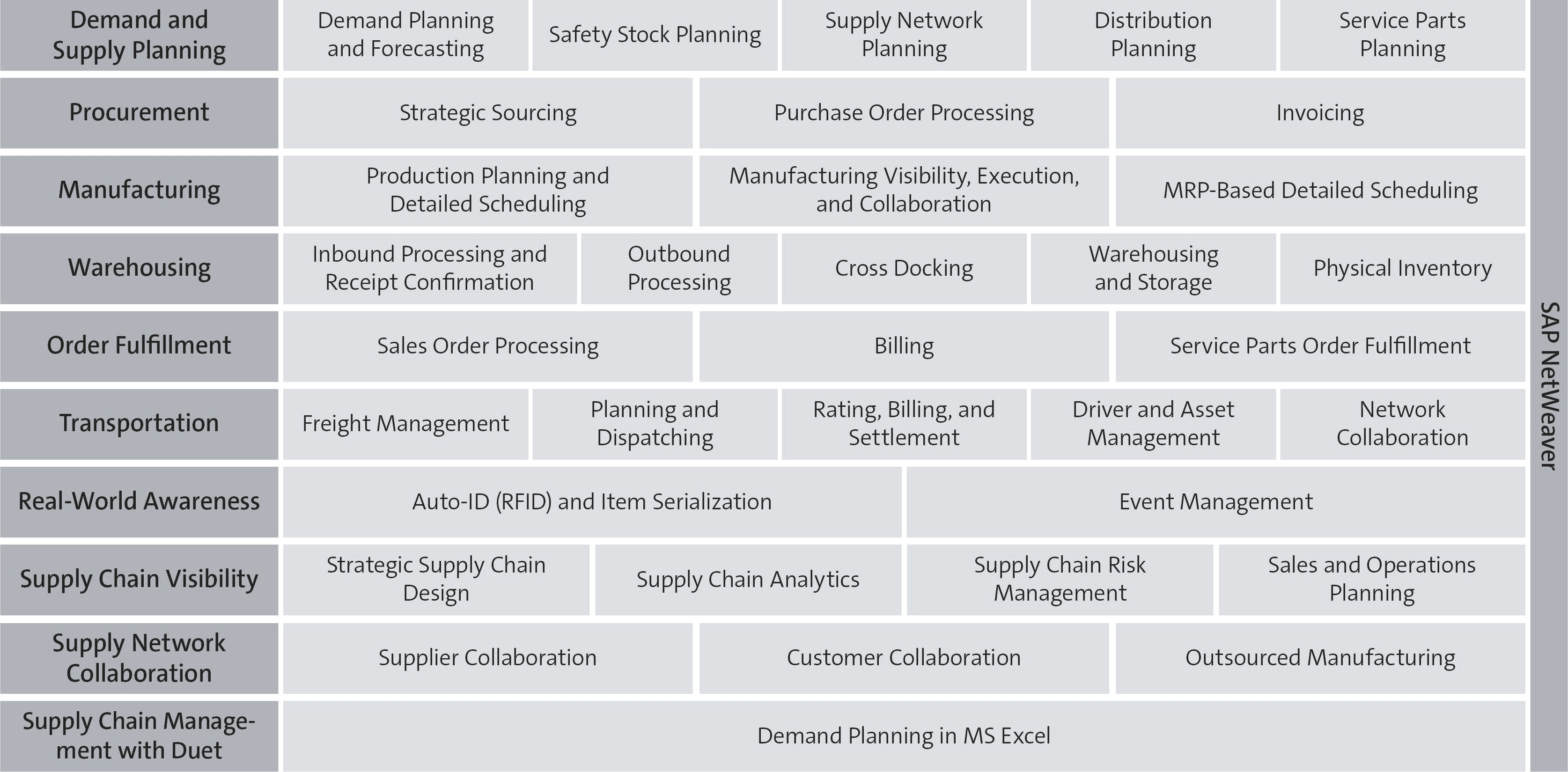 A Look At Materials Management With SAP | SAP PRESS